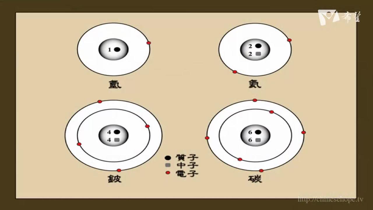 6.精準的宇宙 