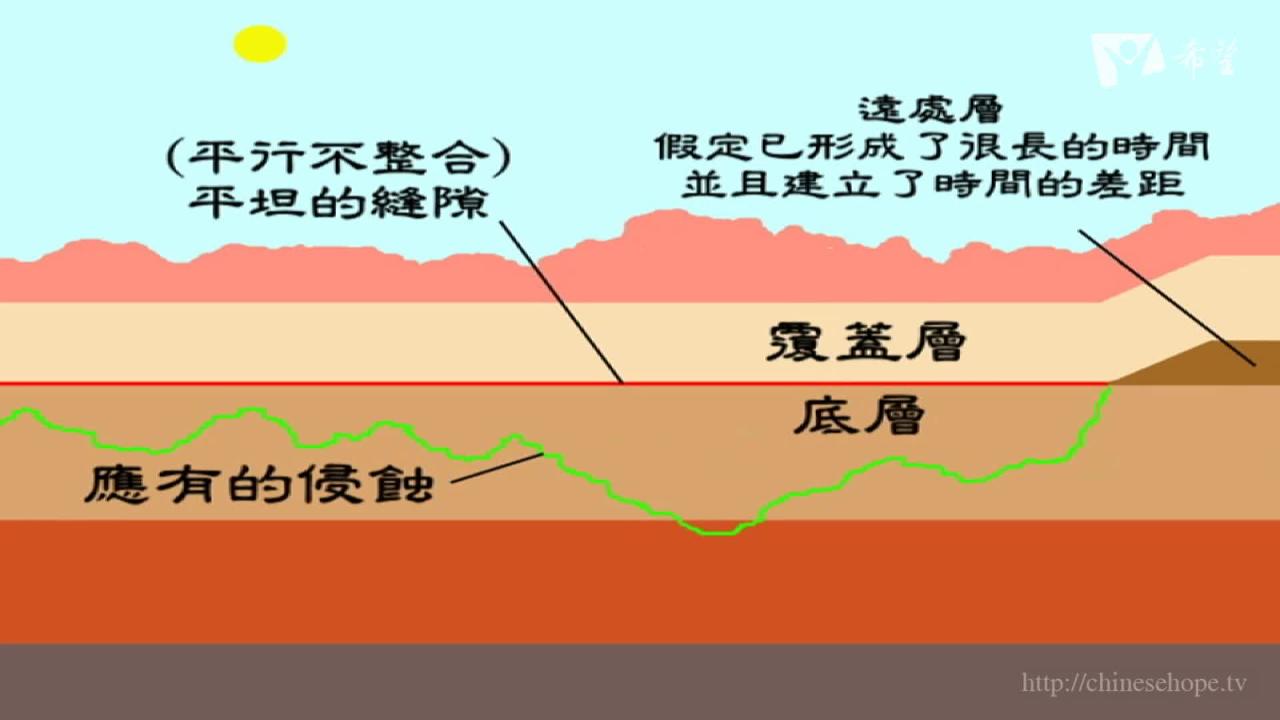 13.創世記的大洪水(三)