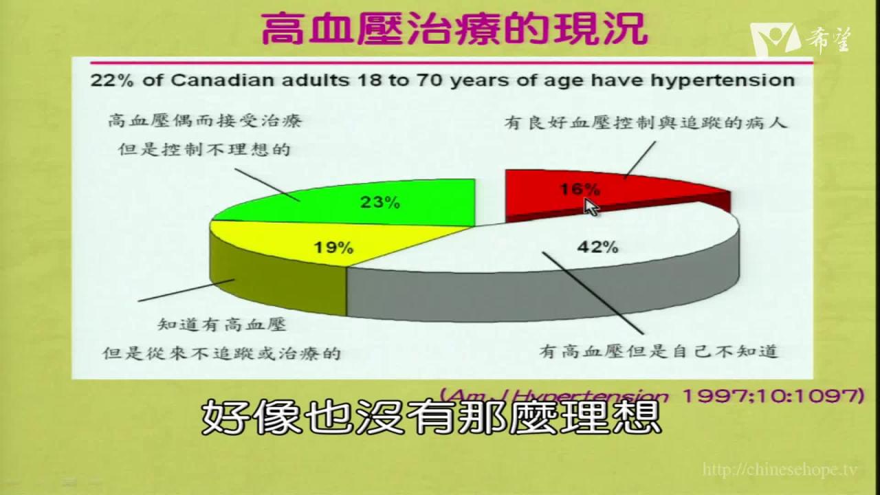 76. 無聲殺手高血壓                                                                                         